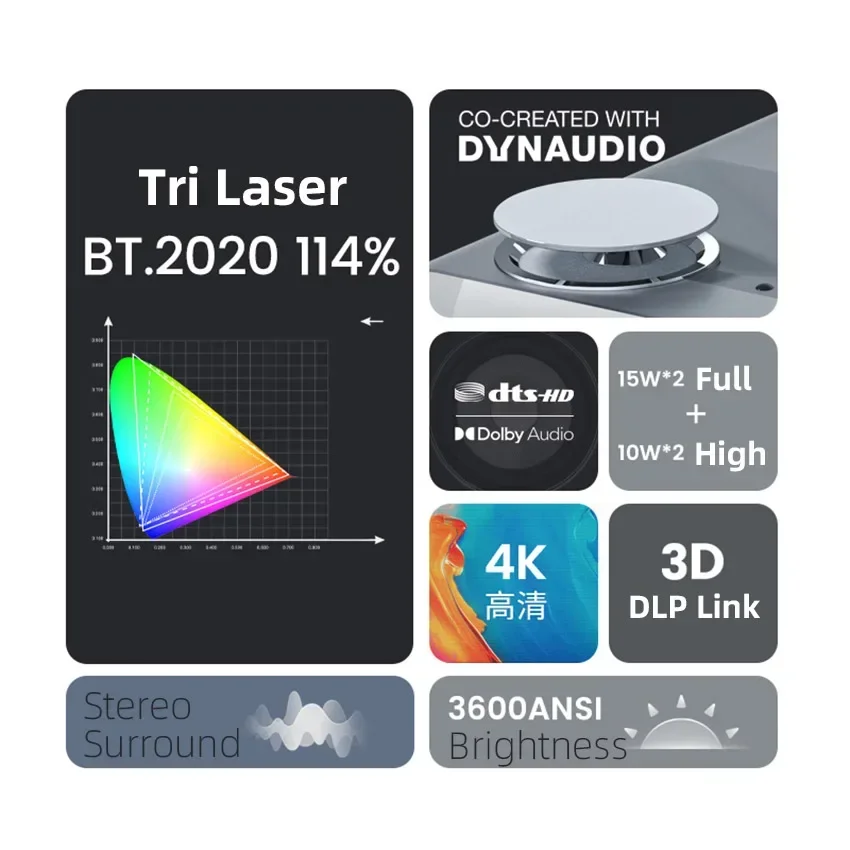 Best JmGO U2 4K UST Home Theat - đánh giá và giá Home Cinema Laser Projector