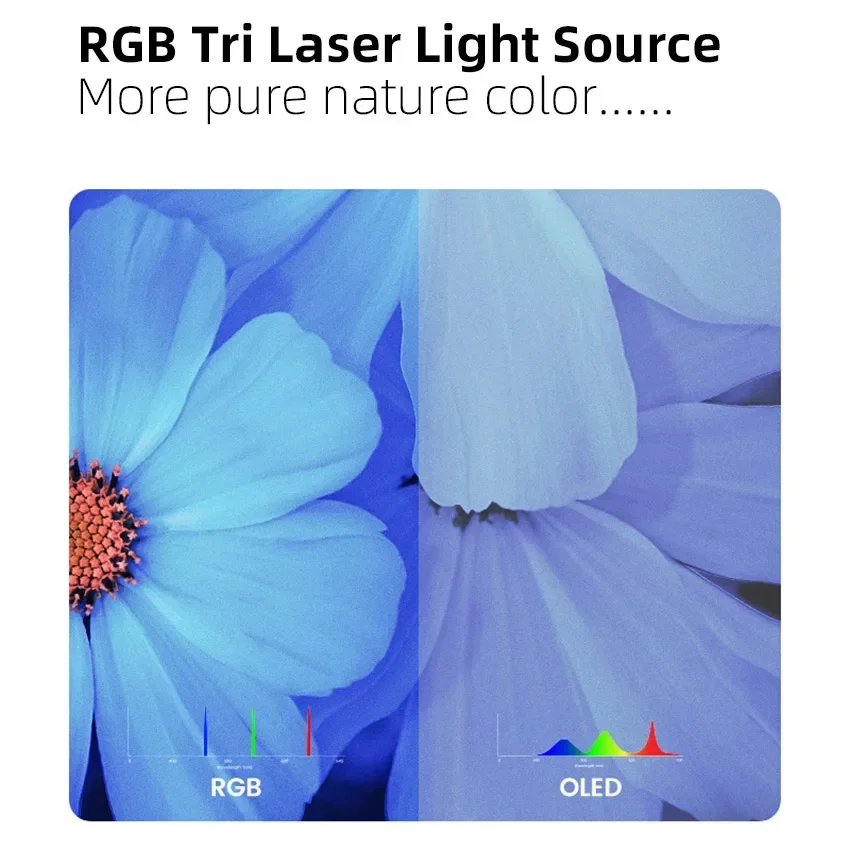 Best JmGO U2 4K UST Home Theat - đánh giá và giá Home Cinema Laser Projector