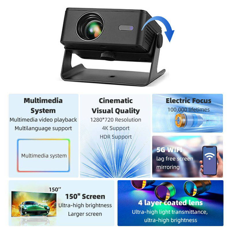 AUN Android Projector A32 Pro  - đánh giá và giá Home Cinema Movies