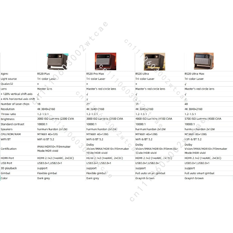 RS 20 Ultra Max 4K Triple-Lase - đánh giá và giá Home Cinema Laser Projector